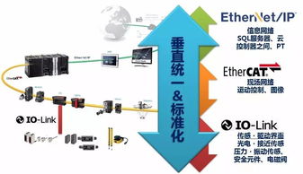 欧姆龙行业经理 以智能制造为引擎，人工智能基础软件开发赋能食品饮料生产新革命