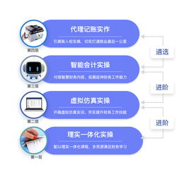 AI浪潮下的财务教育革新者 厦门科云智慧财务创新中心引领人工智能软件开发新纪元