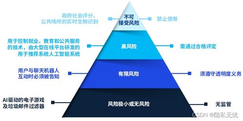 2024年人工智能产业十大发展趋势 聚焦人工智能基础软件开发