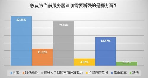 数客调研 | 基础架构厂商与人工智能的武林恩怨（上） 人工智能基础软件的开发之困