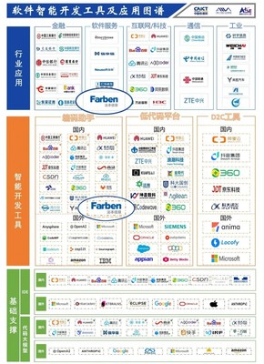 法本信息参编信通院《智能化软件工程技术和应用要求》系列标准，助力智能化软件测试与开发工具图谱发布