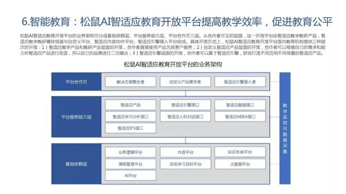 2019年人工智能发展白皮书 人工智能基础软件发展的深耕与展望
